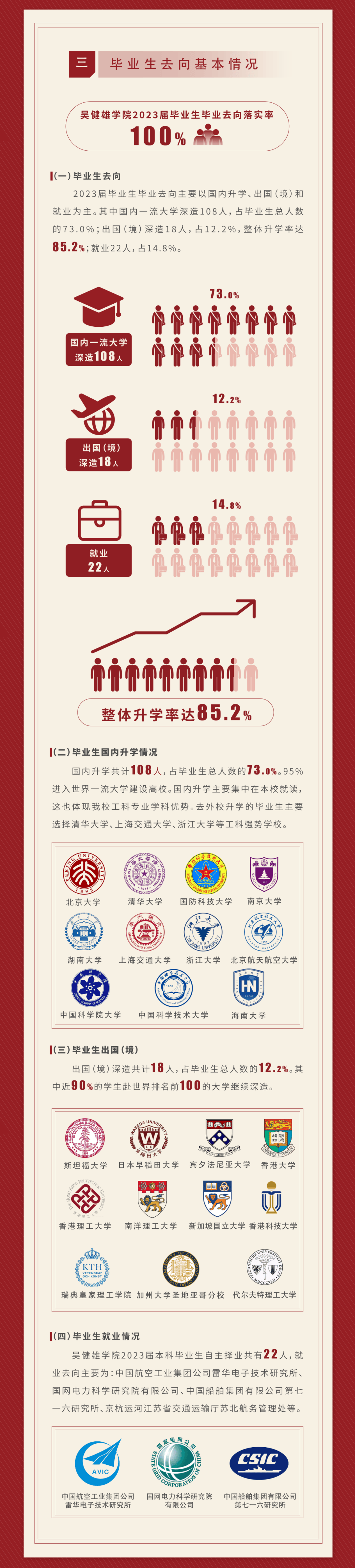 院系去向报告 | 吴健雄学院2023届毕业生去向报告