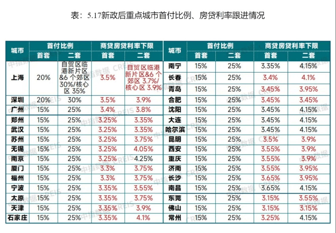 华夏经纬网:2022澳门开什么特马最新玩法-城市：环球时报：外媒报道，中国大城市楼市回暖！