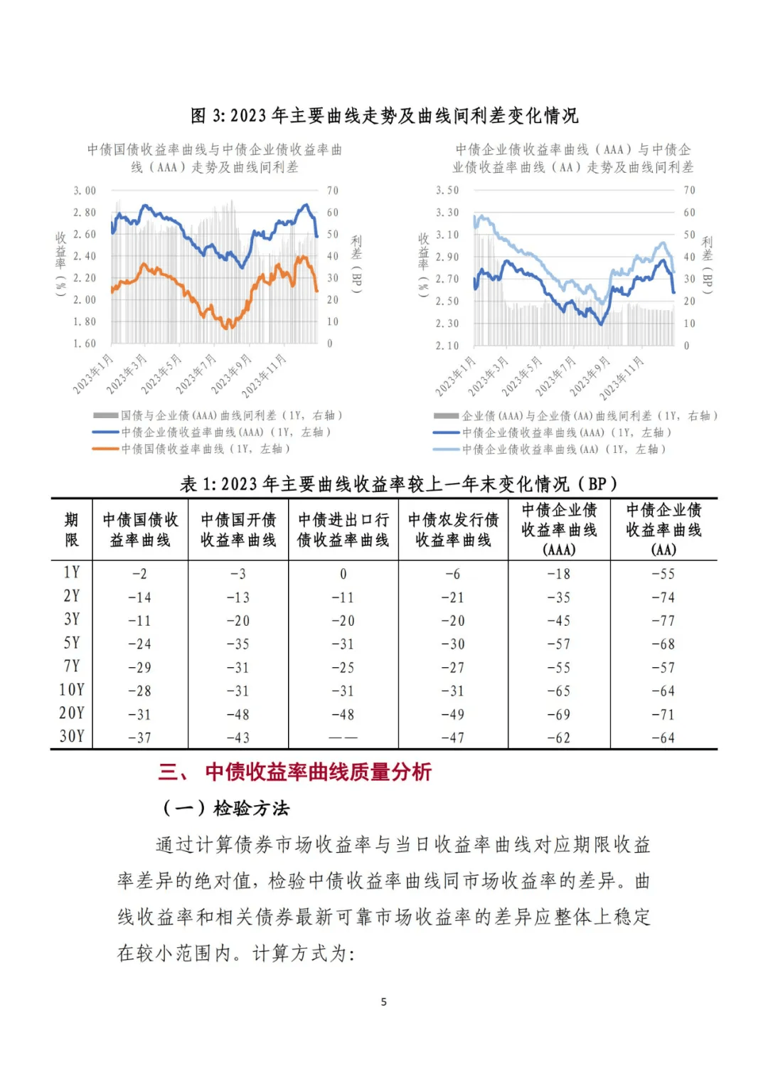 2023年中债债券收益率曲线和债券估值质量分析报告