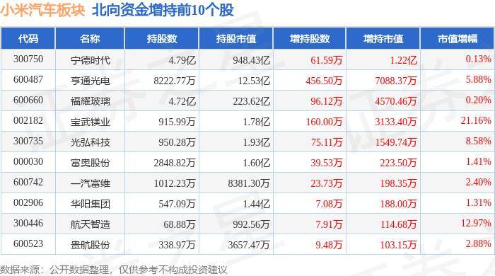 小米汽车加盟_小米汽车预约_小米汽车