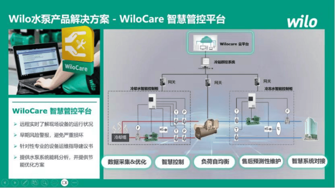 引领智慧供热新时代 威乐与行业共铸"温暖工程"辉煌篇章