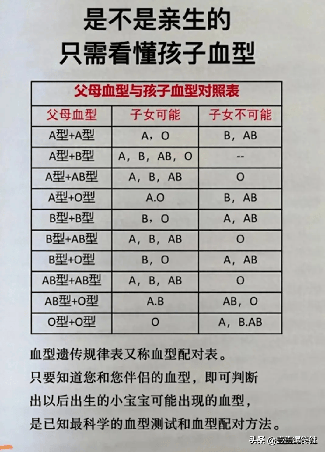 父母血型和孩子血型对照表,孩子是不是亲生的,看懂血型就知道了