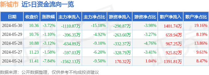 🌸中国科技网 【2024澳门精准正版资料】_人民城市·五周年 ｜ “新风”徐徐，在杨浦生活秀带“乐享city”