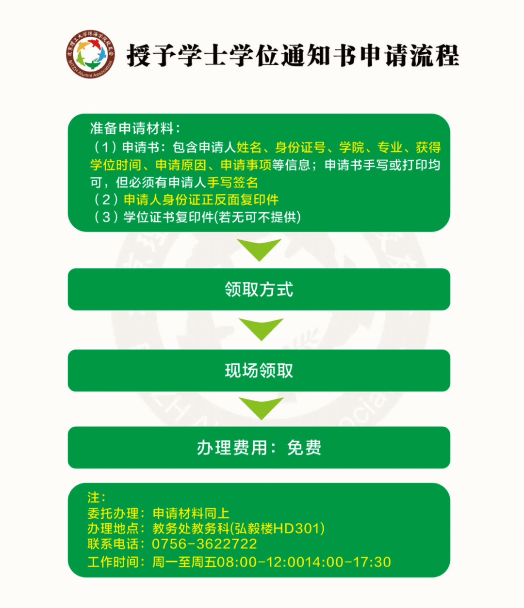 怎么申请学位证书 来自搜狐网