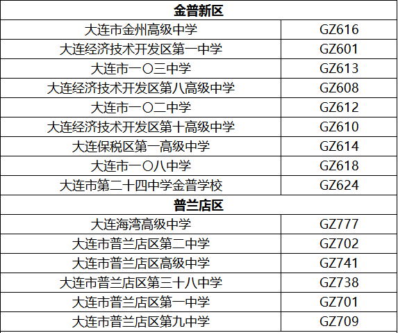 大连市招办发布2024年中考志愿填报通知!附:各高中&职校招生代码