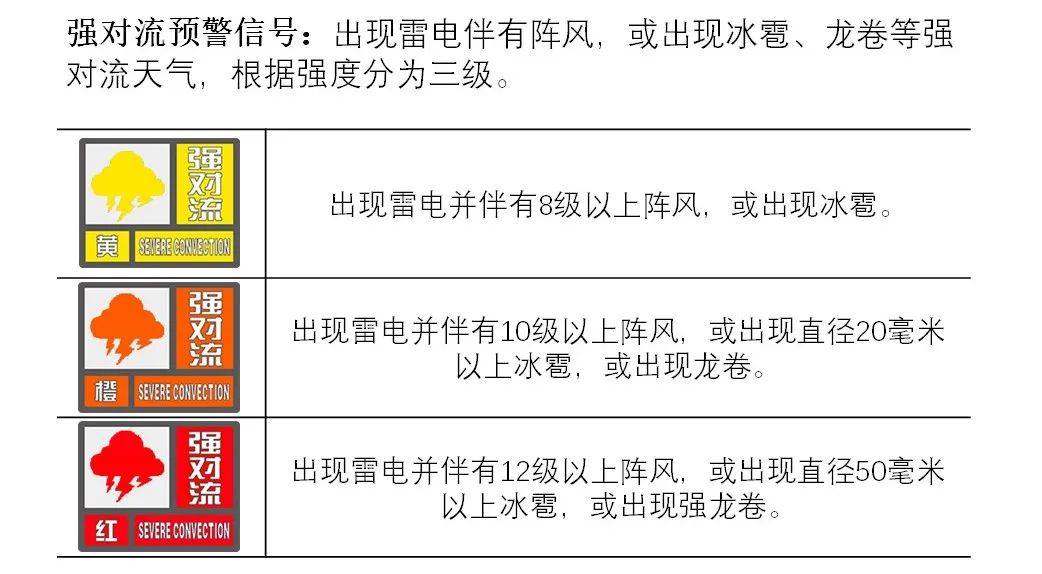 这些你要了解!_预警_信号_天气