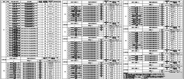 🌸中国日报【新澳门内部资料精准大全】_“五朵金花”织网 重构三大城市组团