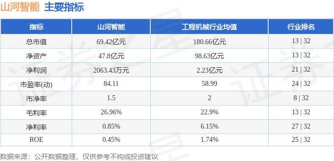 股票行情快报:山河智能(002097)5月30日主力资金净卖出640.63万元_成
