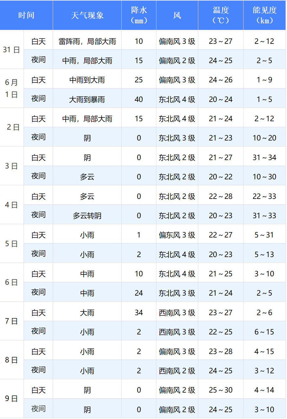 1月份天气预报图片