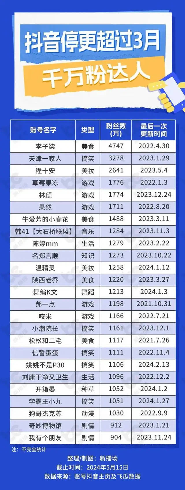 网红疯产姐妹突然回归,继续合伙赚大钱
