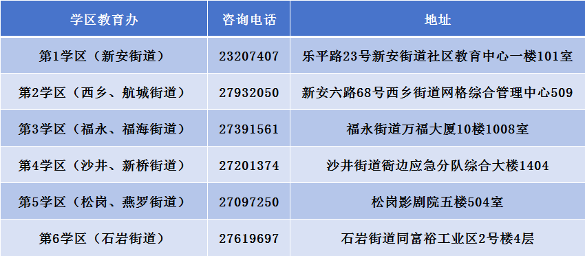 宝安区教育局关于义务教育招生咨询电话等服务途径的公告