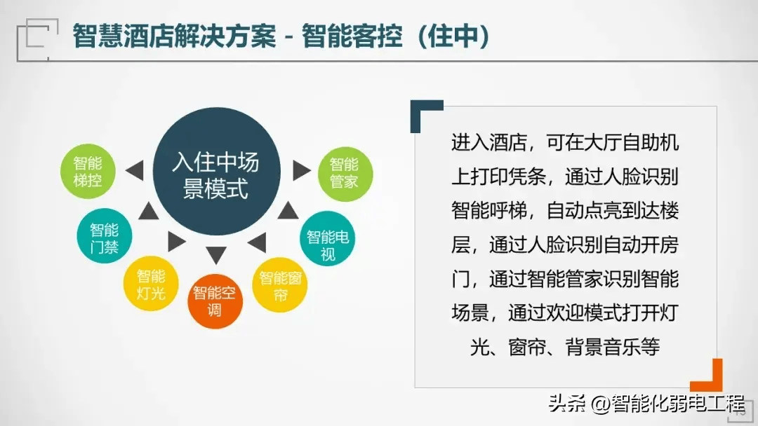 最新版的智慧酒店解决方案,智能化程度更高