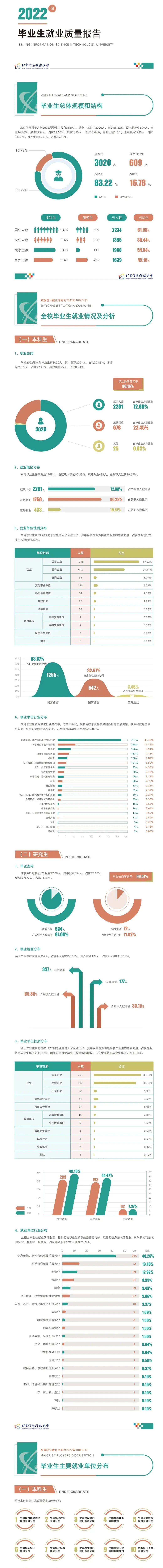 想留京，又无缘985/211，这所大学堪称不拔尖孩子的明智之选！