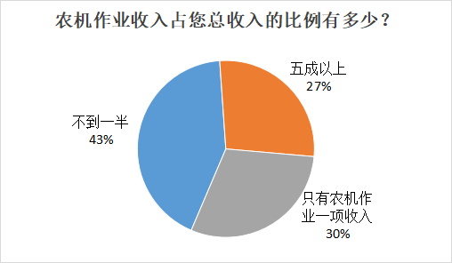 养殖水产贷款怎么贷_水产养殖贷款_渔业养殖贷款