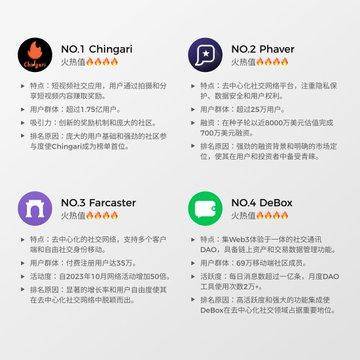 meme_价值_注意力