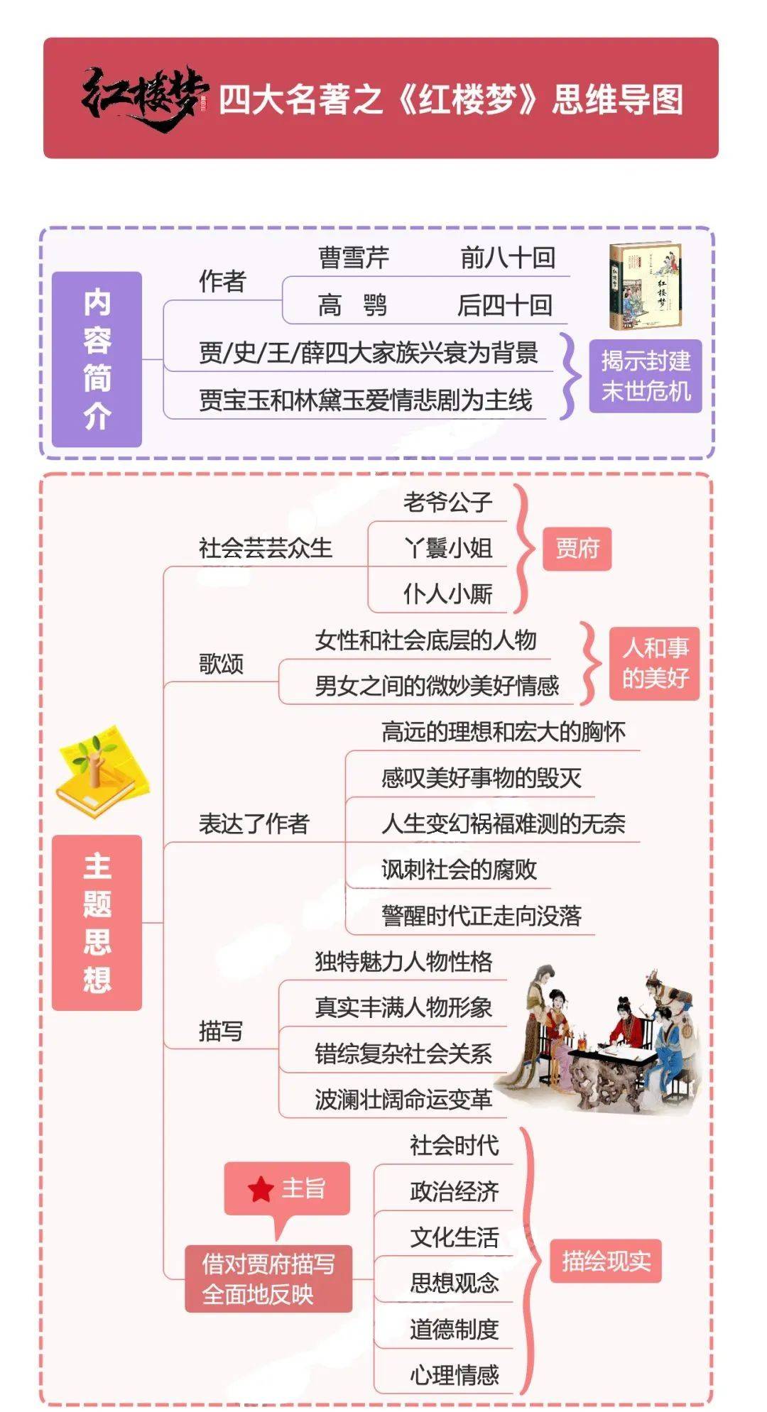 四大名著思维导图,超实用!