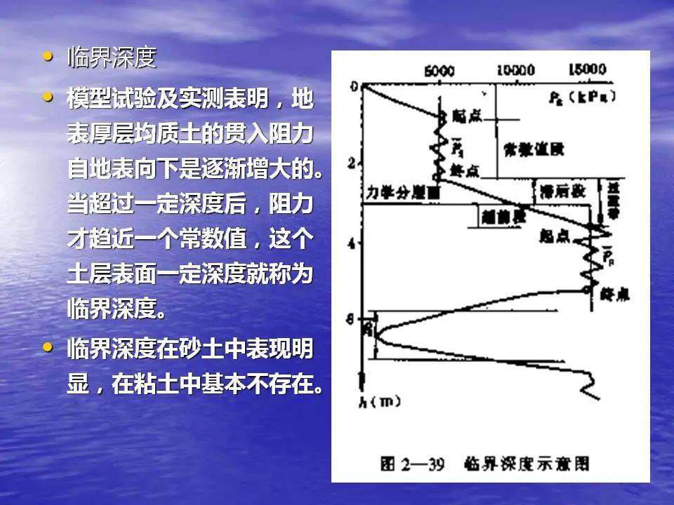 轻型动力触探曲线图图片