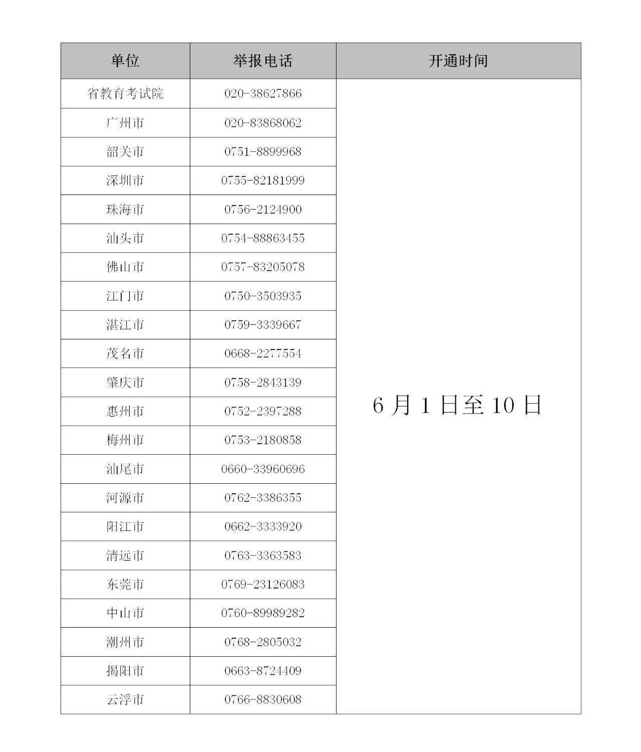 教育考试院公布了广东省教育考试院及各地市普通高考违规违法举报电话