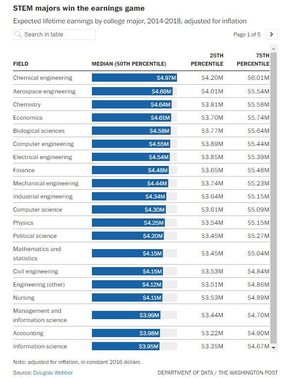 4成美国大学生后悔:这些专业,打死不学!你的专业翻车了吗?