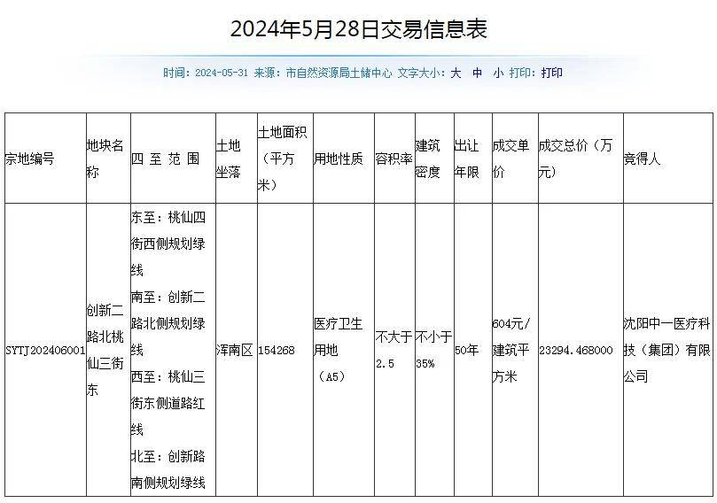 新市府板块15万平医疗卫生用地成交!