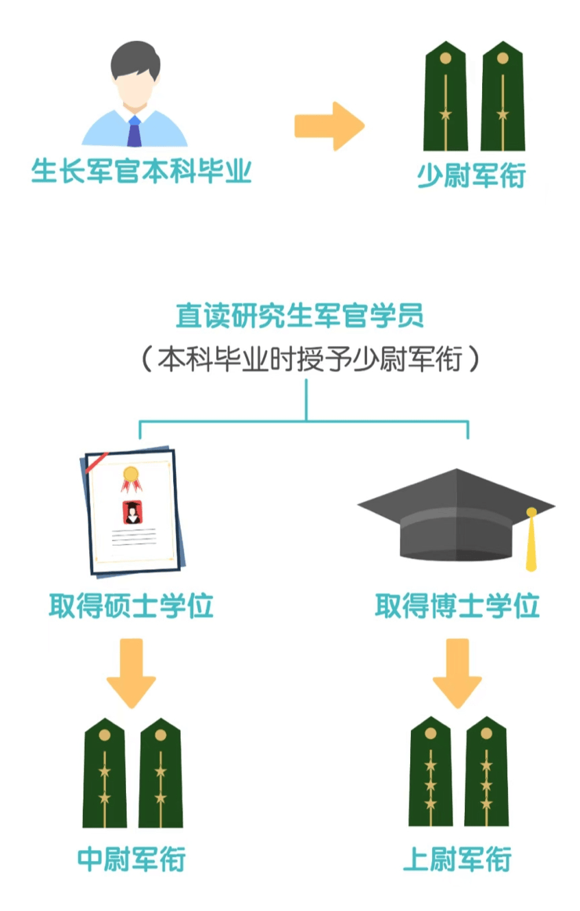 軍校排名錄取分數_前十名軍校錄取分數線_2024軍校排名和錄取分數