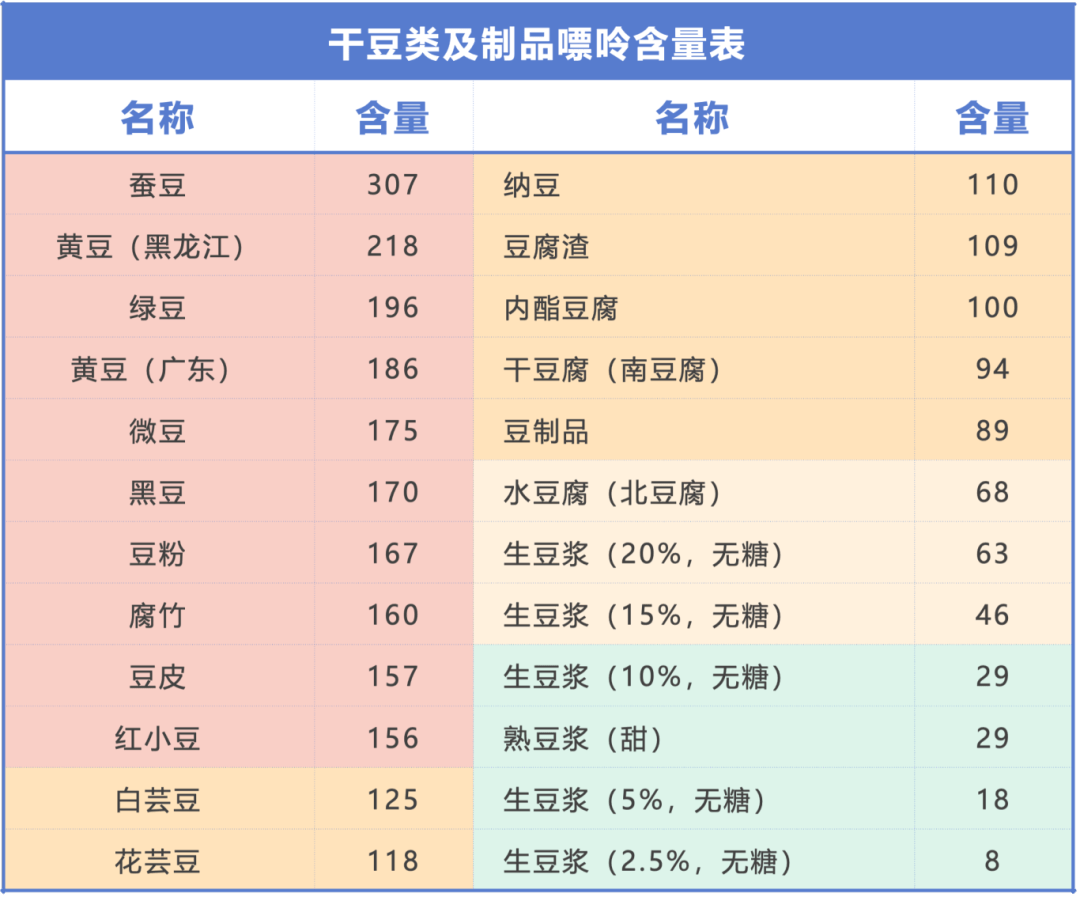 “偏爱”广东人的疾病？这些习惯，你可能也有→_食物_尿酸_黄婕
