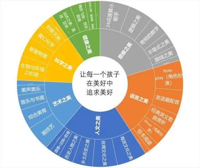 潍坊一中录取标准_潍坊一中录取标准2023_潍坊一中录取标准2022