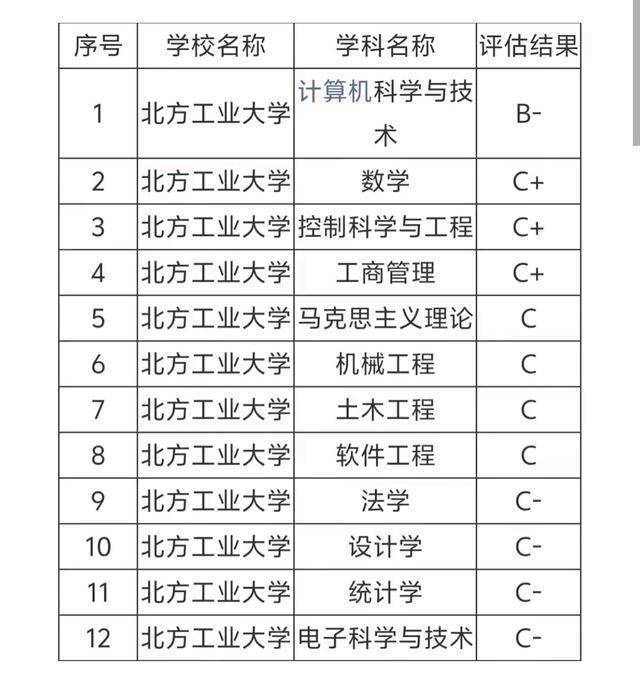 其中一所便是省属211——北京工业大学,另外一所便是北方工业大学.
