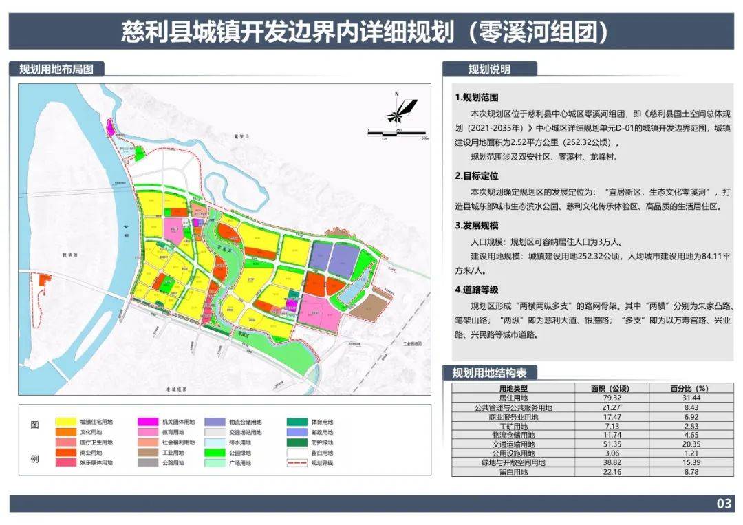 慈利县城镇开发边界内详细规划.