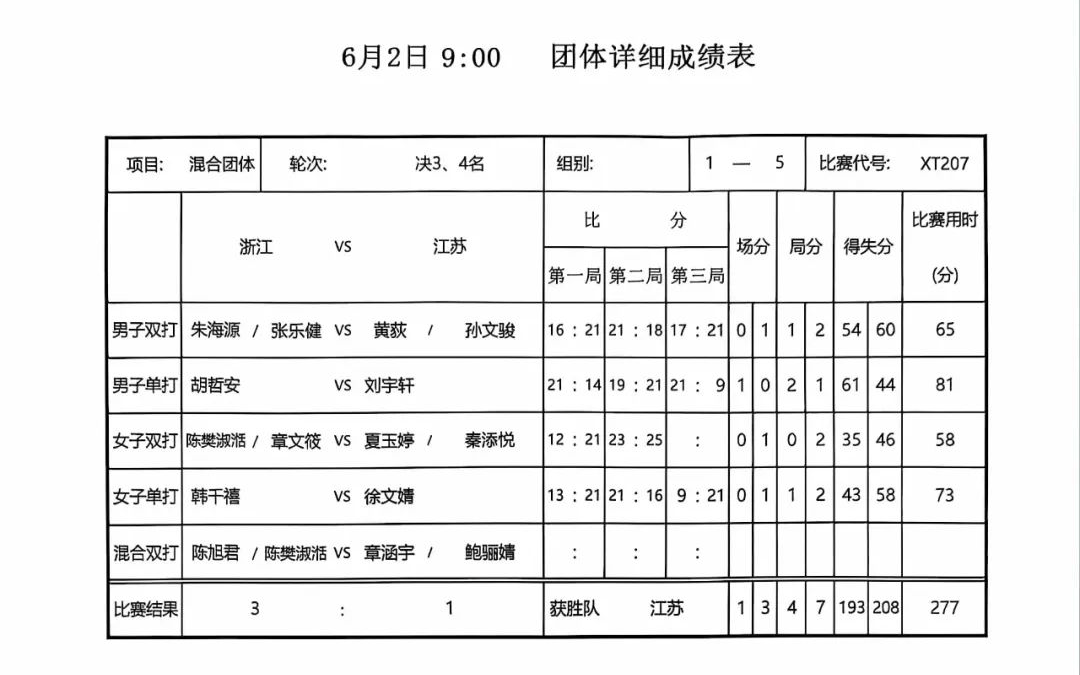 羽毛球比赛表格模板图图片