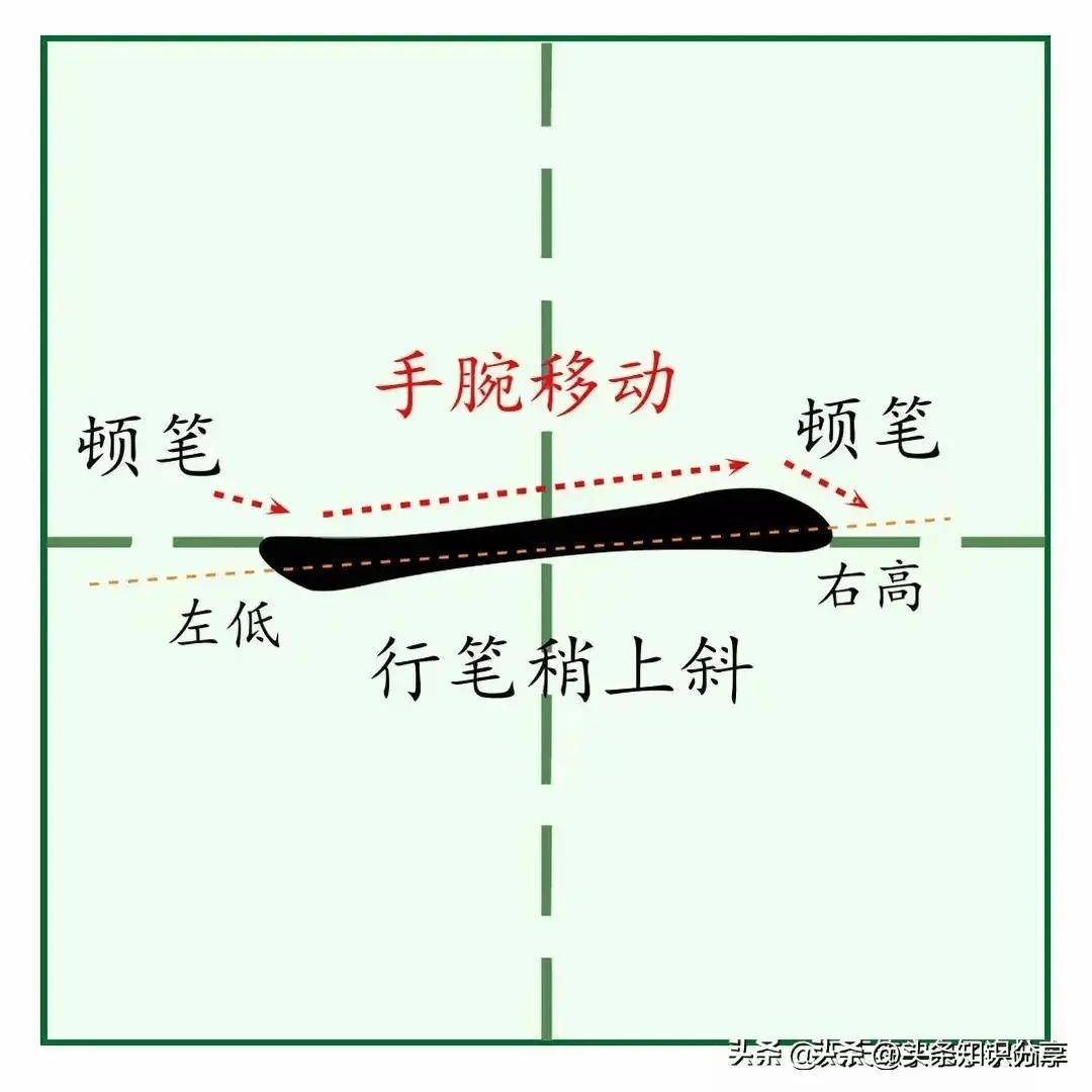 毛笔字笔画 示意图图片