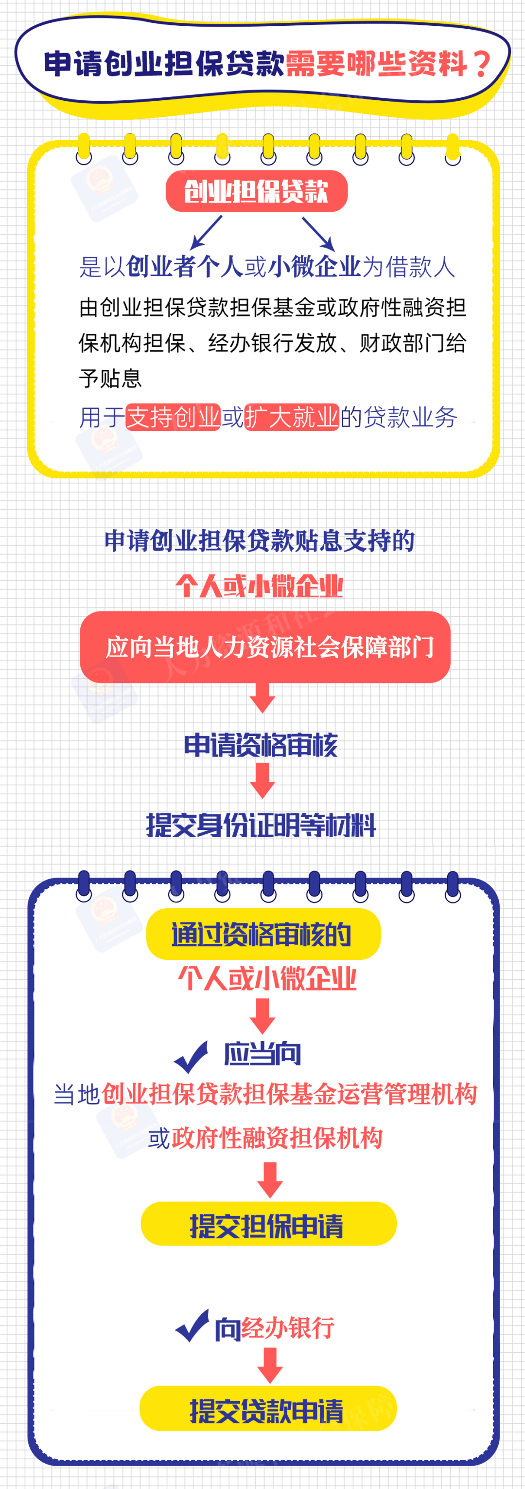 如何申请创业担保贷款?指南请收好