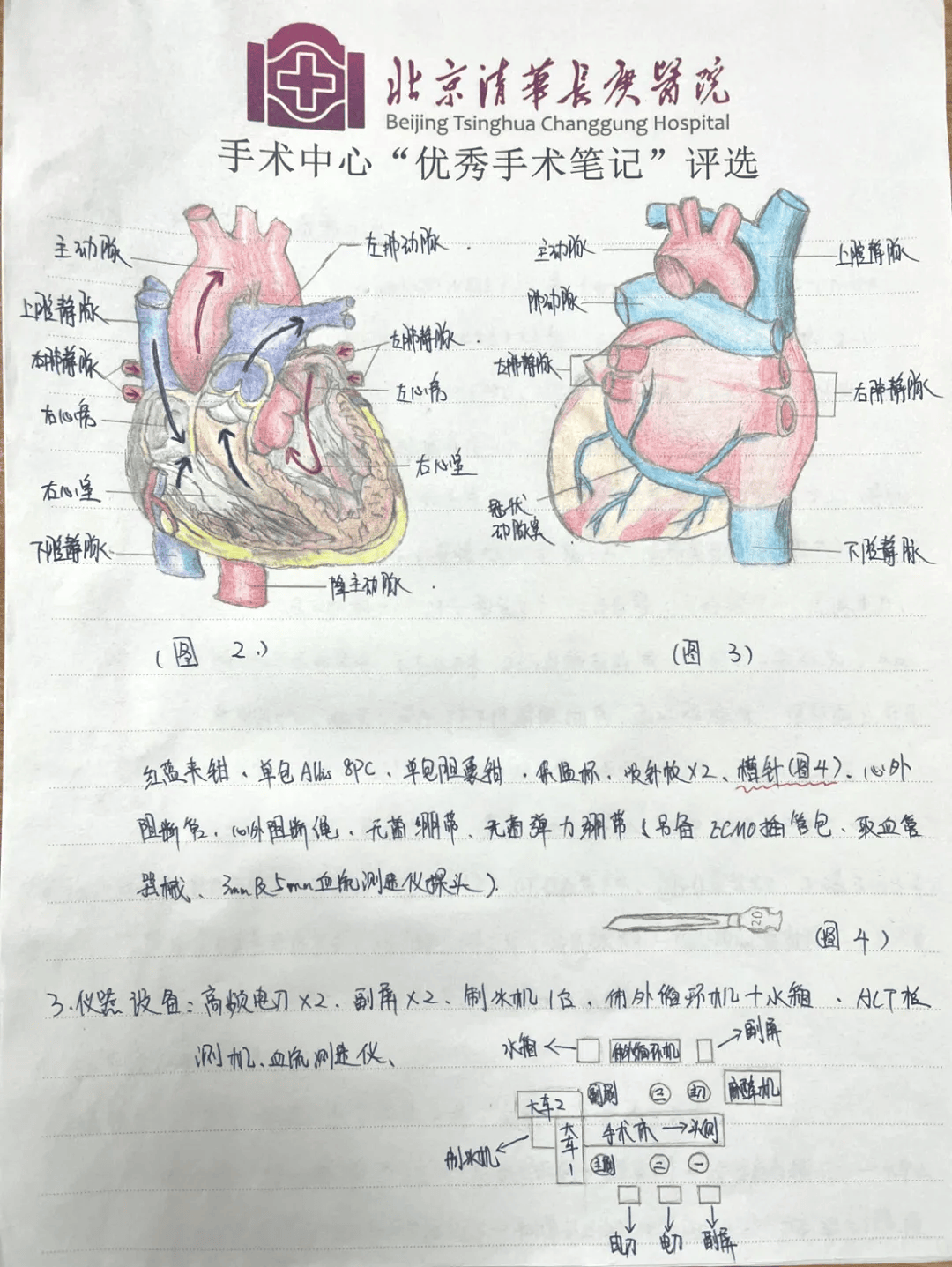 分享一份让护理部都为之颤抖的手术护理笔记