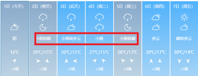 原平:接下来有4场雨