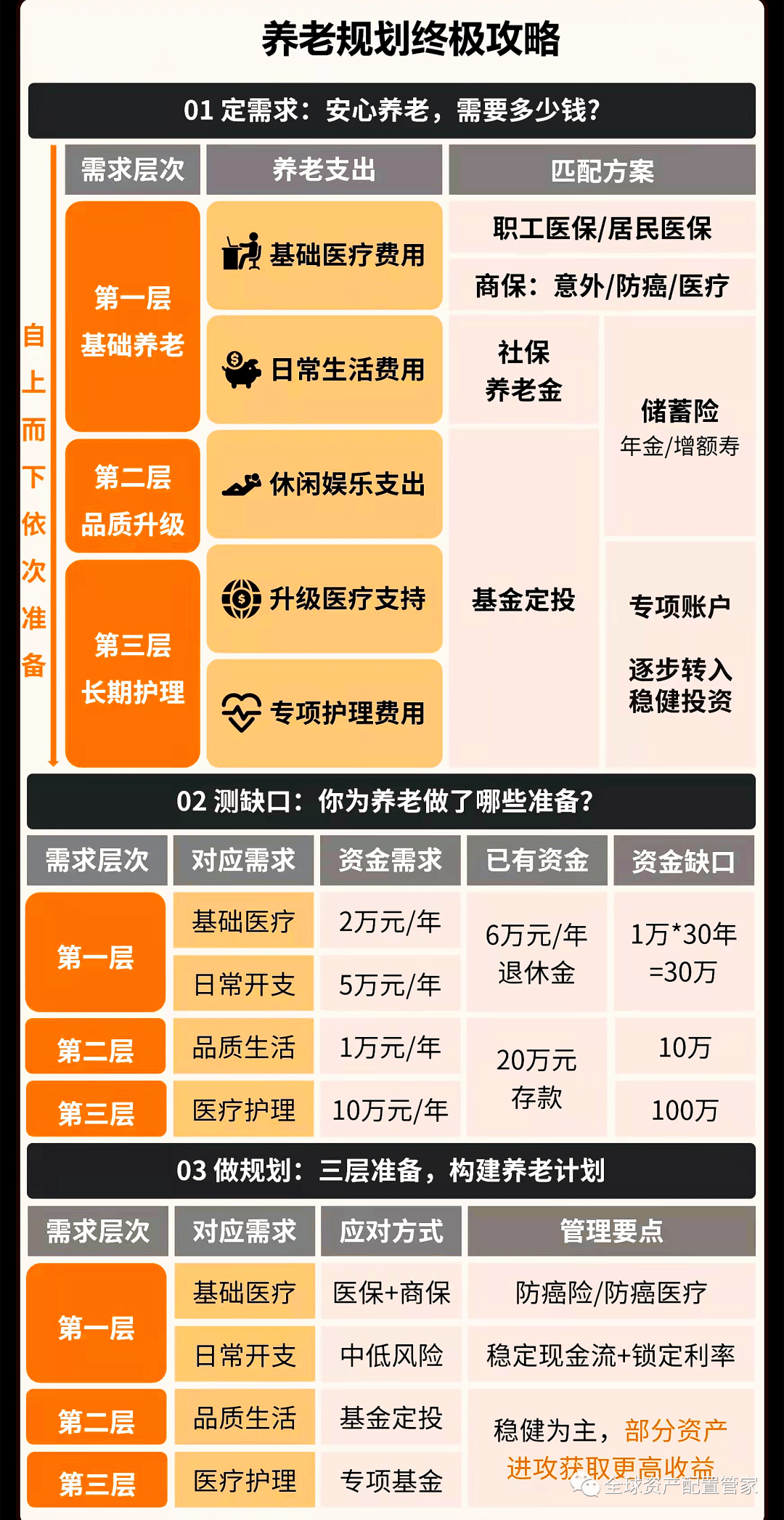 财商升级 | 几张图告诉你,人生为什么需要四个百万