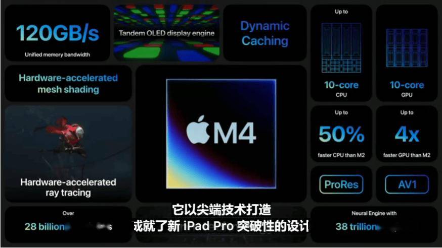 古尔曼：苹果 WWDC 2024 不会推出任何搭载 M4 芯片的 Mac 