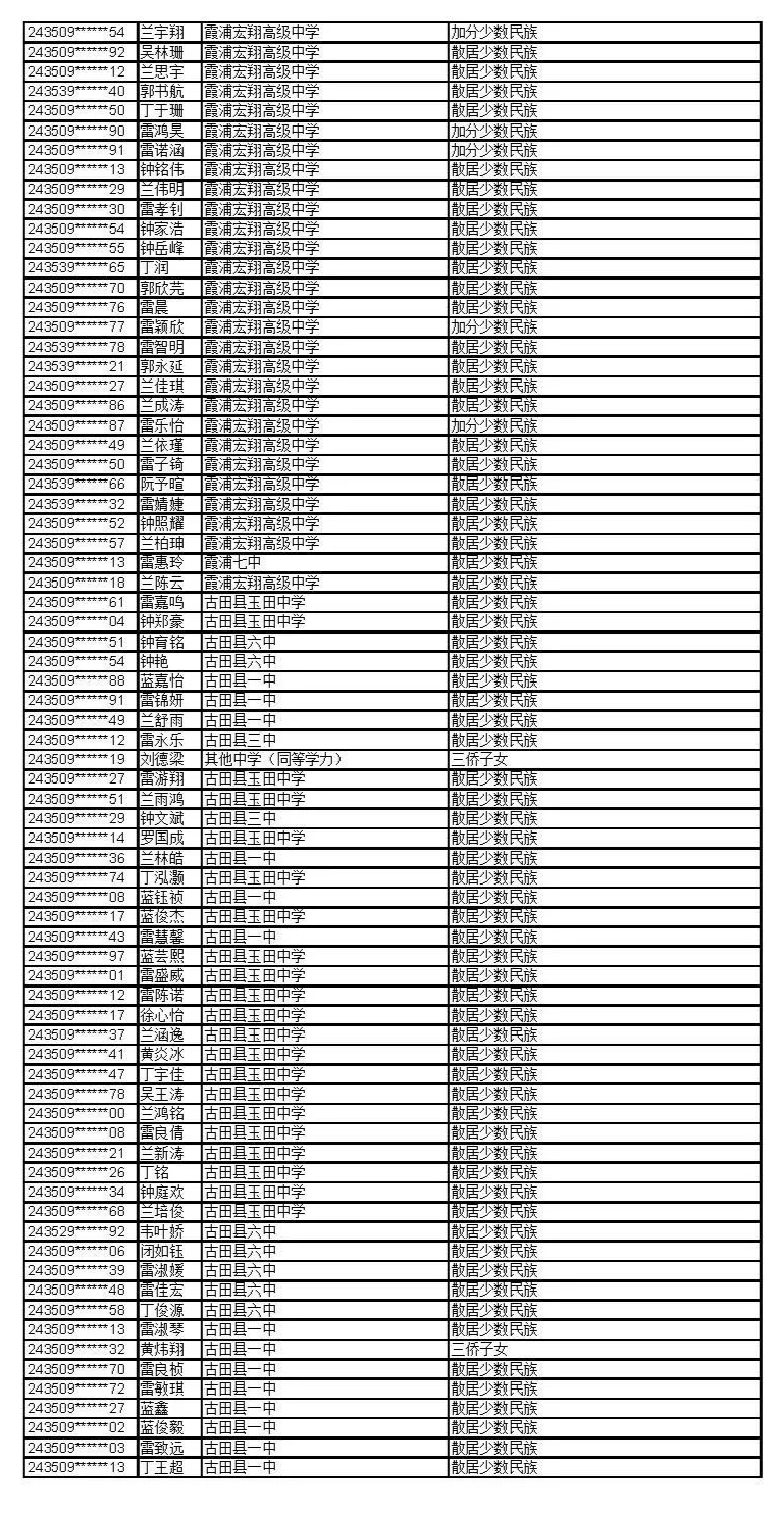 宁德这些考生,拟获高招录取照顾资格→_审核_名单_招生