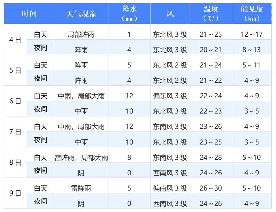 2024高考专题天气预报 