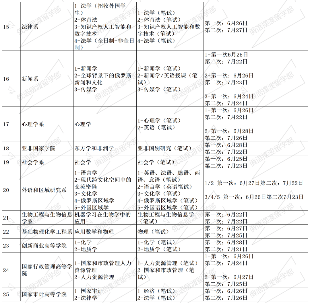 莫斯科国立大学24研究生入系考试时间安排
