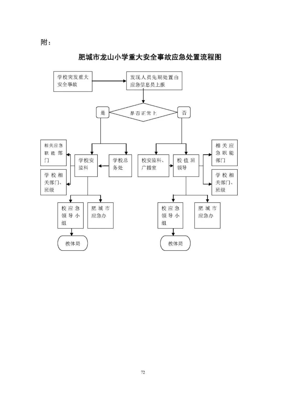 【应急预案】肥城市龙山小学应急预案