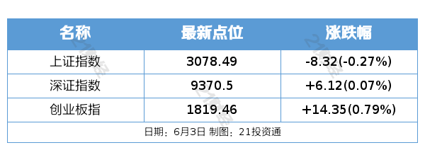 北京青年报🌸澳门一码一肖一特一中今晚🌸|5G-A持续加速发展，5G50ETF(159811)盘中上涨2.54%，天源迪科领涨  第1张