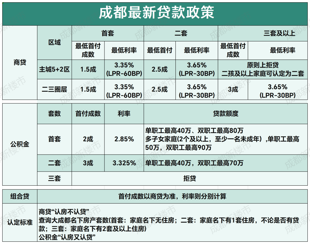 全民K歌：香港100%最准的一肖一码资料-“沪九条”出台满一周：新房成交量环比增34% 二手房去化速度明显加快
