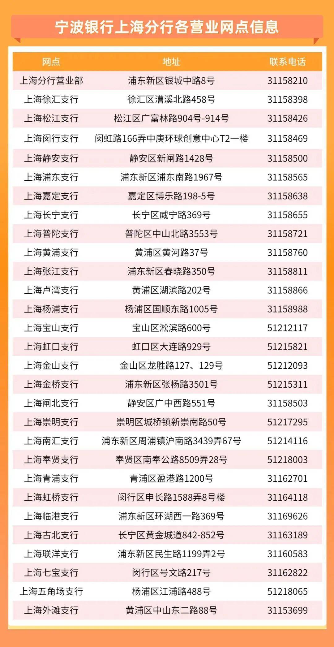 【招聘四】宁波银行上海分行2025届暑期实习生招聘正式启动!