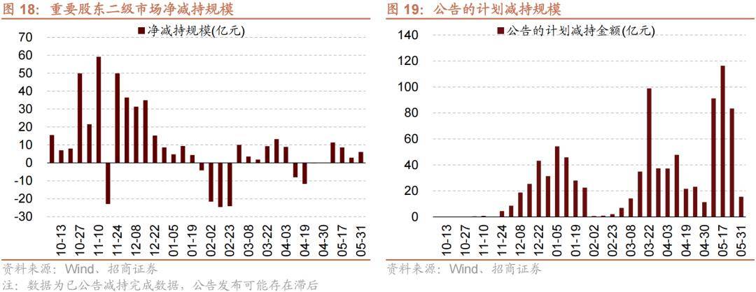 【招商策略】二级市场可跟踪资金供需紧平衡,a50etf持续净申购