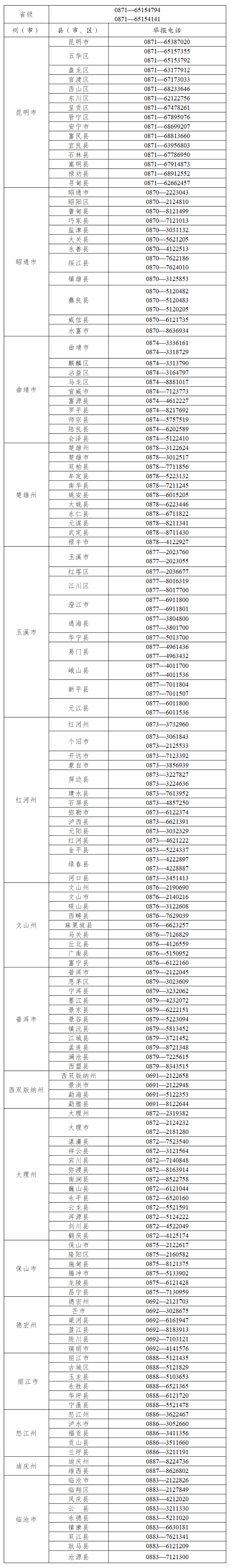至6月9日这些号码在2024年普通高考举报咨询电话云南省招生考试院公布