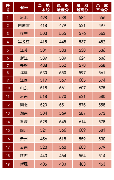 浙大醫學分數線多少_浙江醫科大學分數線_浙江省醫學類大學分數線