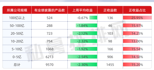 A股调整，这些私募趁机加仓，接下来两月平均收益高？