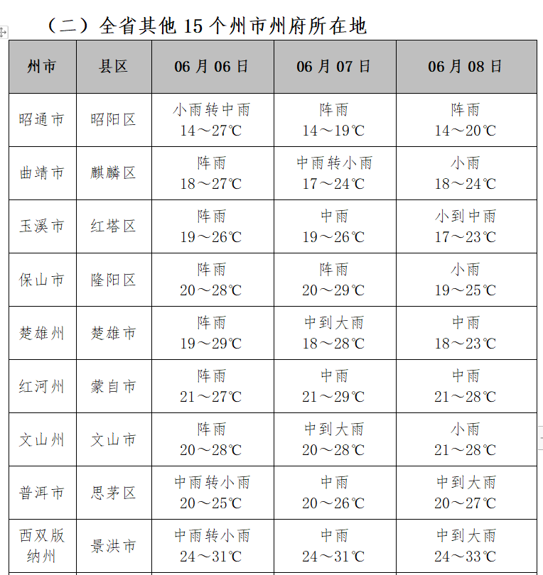 2024年云南省高考气象服务专报(三)