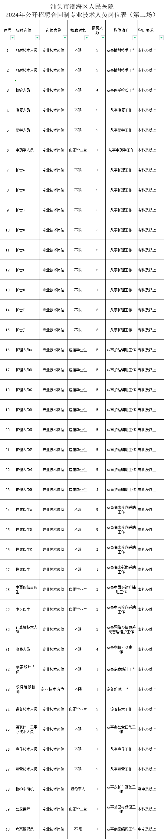 汕头中心医院网上挂号(汕头中心医院网上挂号怎么挂号)