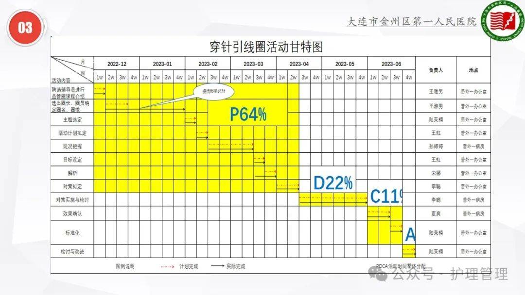 护理计划甘特图模板图片